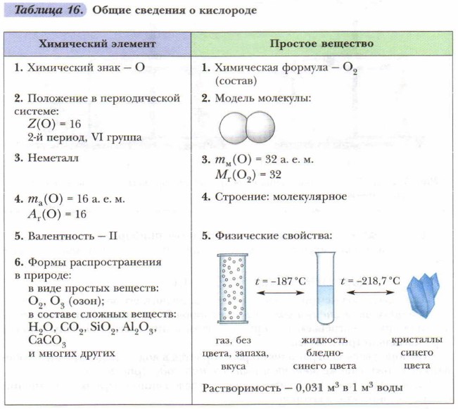 Кислород — химический элемент и простое вещество. Получение кислорода в ...