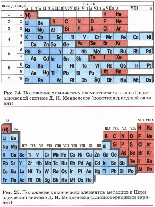 Положение металлов в Периодической системе Д. И. Менделеева и строение ...