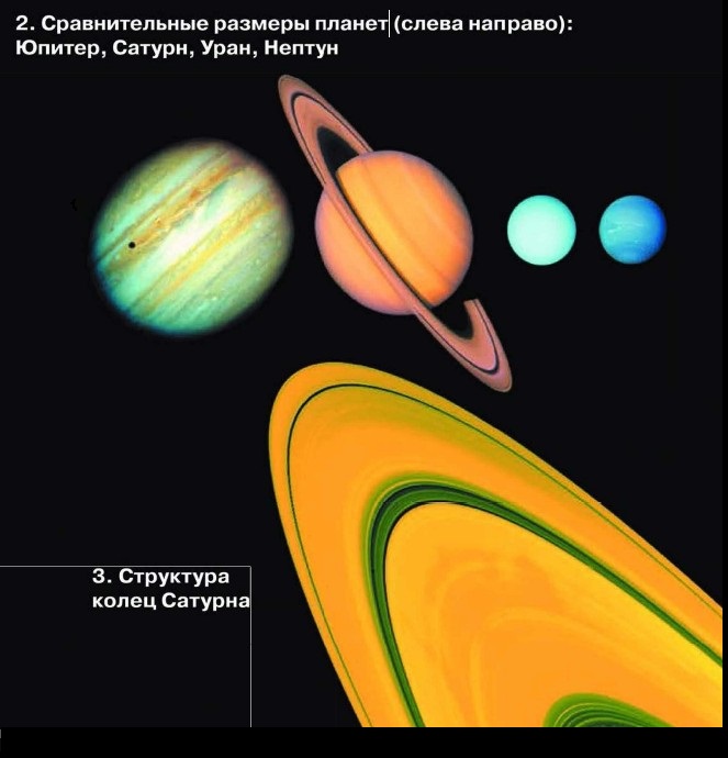 Сравнительные размеры планет