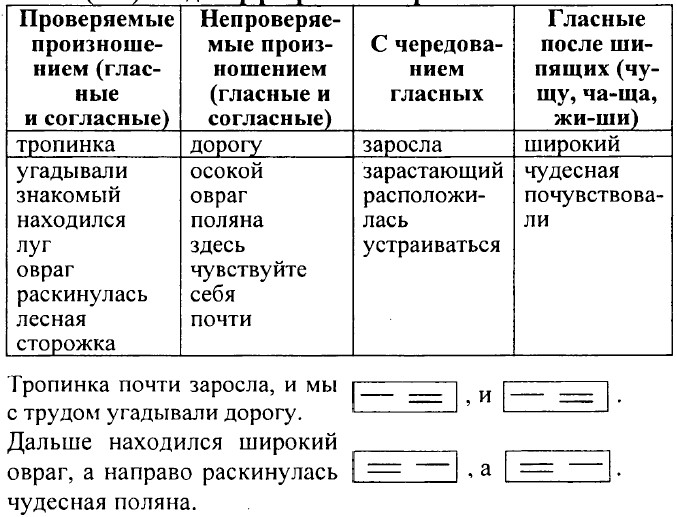 львова 5 класс русский язык 312 упражнение. отсутствовать на занятиях в течение недели. в продолжение часа. русский язык 5 класс номер 312. русский язык 5 класс номер 312.