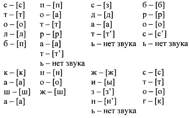 Какие звуки обозначают буквы заверши схему