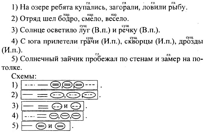 Русский язык пятый класс номер 462. Русский язык 5 класс Разумовская. Упражнение 472 по русскому языку 5 класс.