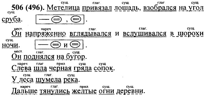 Схема предложения метелица привязал лошадь взобрался на угол сруба