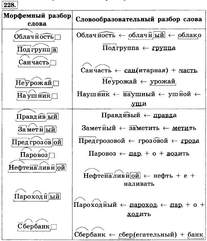 План словообразовательного разбора слова