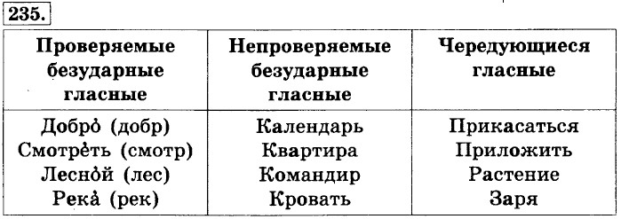 Аплодисменты непроверяемые гласные. Заполнить таблицу проверяемые безударные гласные. Заполните таблицу гласные буквы в корне слова. Проверяемые безударные гласные таблица. Таблица проверки безударных гласных.