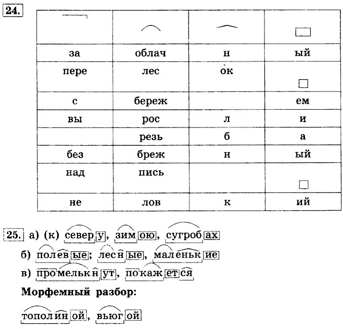 Морфемы в слове орфограммы в приставках и в корнях слов презентация 6 класс