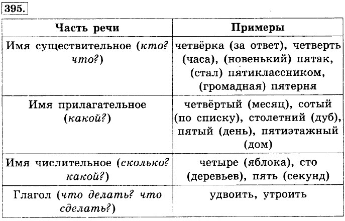 Рус 395 6 класс. Числительные части речи пятак.