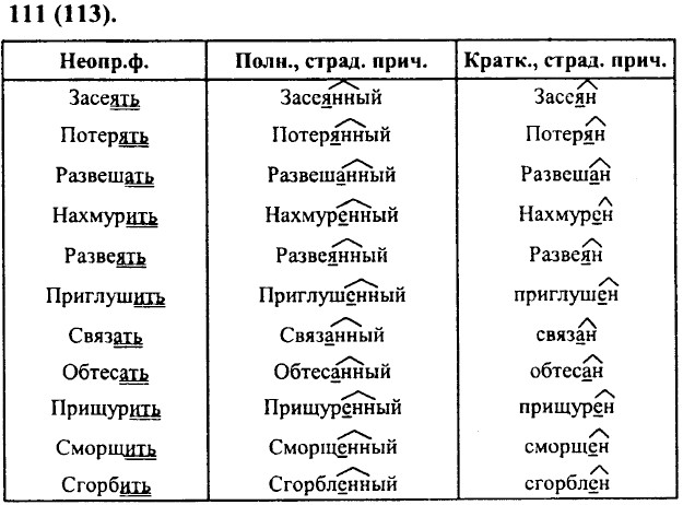 Все правила по русскому языку 8 класс ладыженская в таблицах и схемах