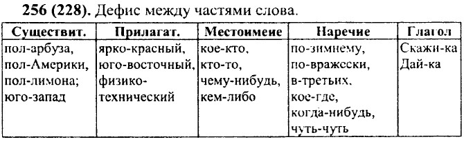 Дефис в наречиях 6 класс презентация