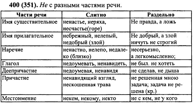 Приставка не и частица не с различными частями речи 7 класс презентация