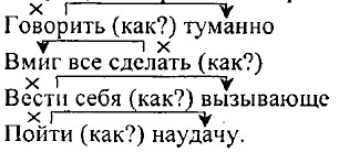 Xtv jnkbxf. как отличить наречие от других частей речи таблица. отличие наречий от созвучных форм других частей речи. контрольные вопросы и задания чем отличаются наречия. как отличить наречие от созвучных форм.