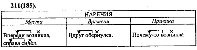 . 211 (185).