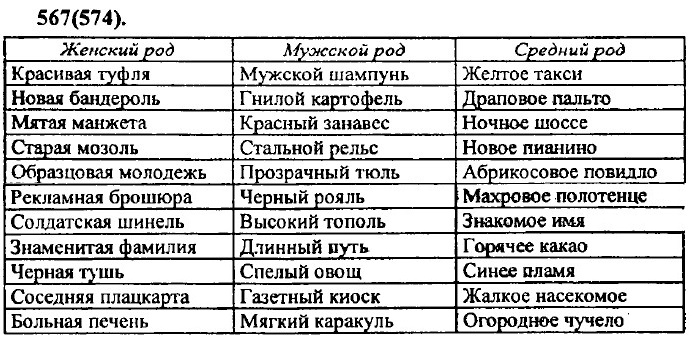 . 567 (574).