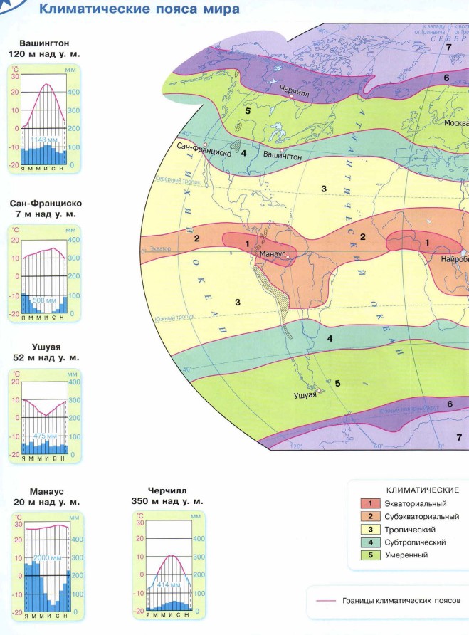 Карта климатических поясов 7 класс география