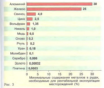 Химические элементы в земной коре