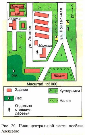 Что такое план в географии 5 класс кратко