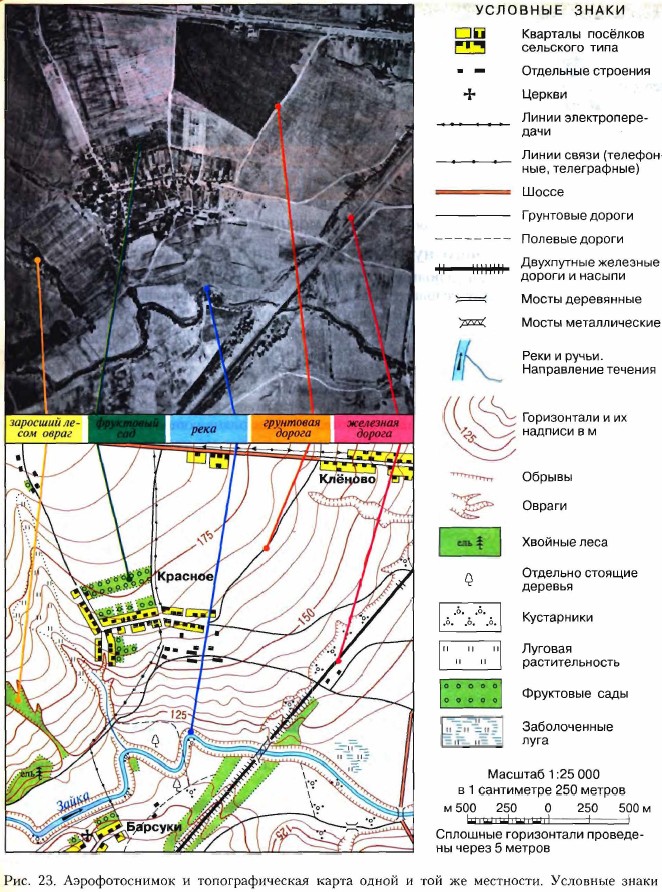 Аэрофотоснимок и план местности