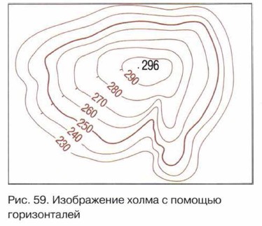 Изобразите холм горизонталями