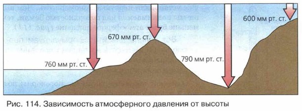 Определите в какой из точек обозначенных на рисунке будет самое низкое атмосферное давление