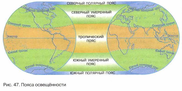 Соотнеси названия поясов освещенности с точками на изображении