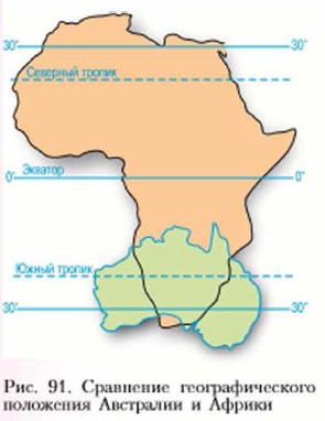 Сходства географического положения южной америки и австралии
