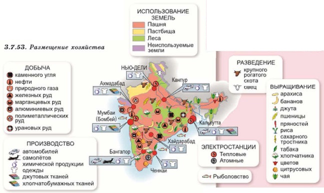 Сим карта в индии