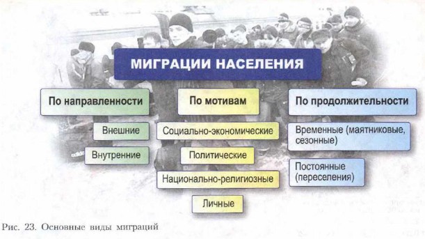 Презентация на тему население россии 8 класс география