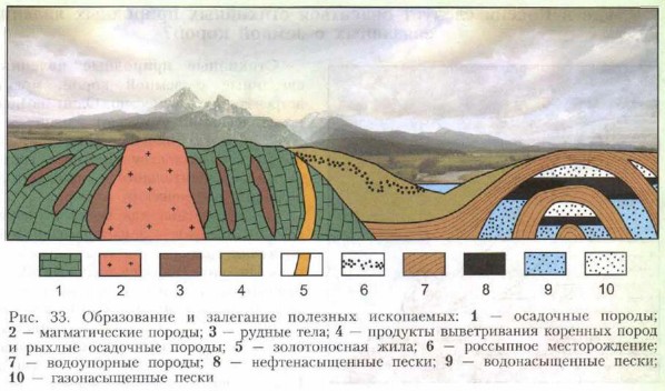 Образование и залегание полезных ископаемых