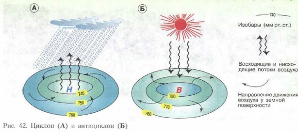 Схема циклона и антициклона 8 класс