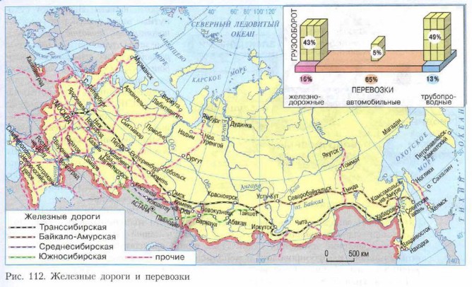 Транспорт россии 8 класс география презентация