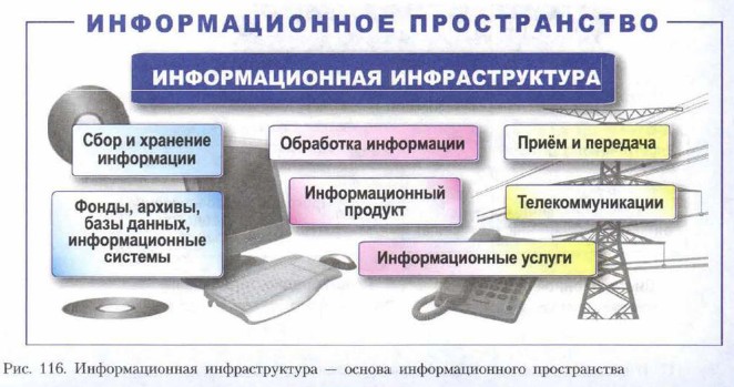 Информационная инфраструктура презентация