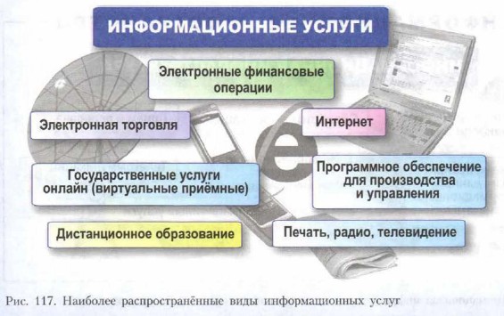 Классификация информационных услуг схема