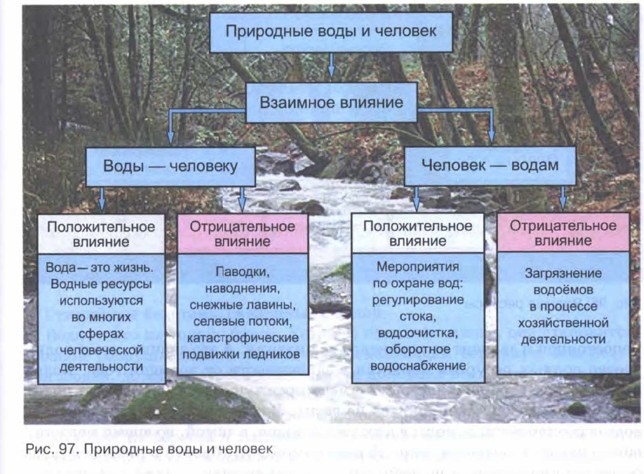 Презентация по географии 8 класс домогацких природа и человек