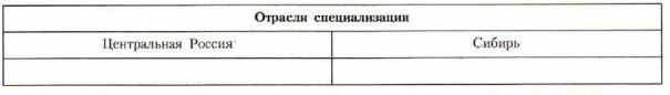 Сравнить центральную россию и сибирь. Отрасли специализации центральной России и Сибири таблица. Отрасли специализации центральной России и Сибири таблица сравнение. Центральная Россия Сибирь таблица. Отрасли специализации хозяйства центральной России и Сибири таблица.