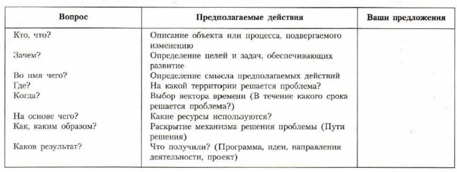 Разрабатываем проект развитие дальнего востока в первой половине xxi века