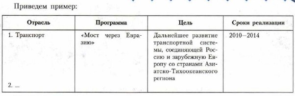 География 9 класс проект развитие дальнего востока в первой половине 21 века