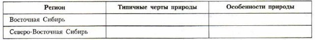 Регионы многолетней мерзлоты восточная и северо восточная сибирь 8 класс презентация