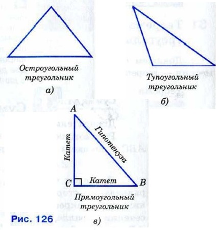 Какой угол остроугольный. Остроугольный прямоугольный и тупоугольный треугольники 7. Прямоугольный треугольник тупоугольный и остроугольный треугольник. Прямоугольные и тупоугольные треугольники 3 класс. Остроугольный треугольник т.