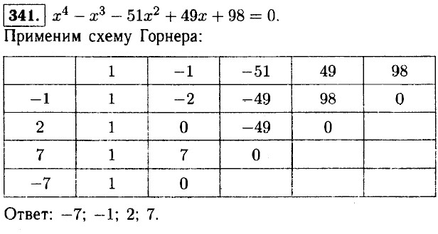 Разложение по схеме горнера