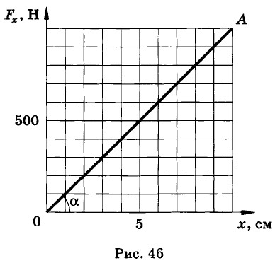 . 46