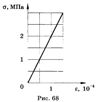 . 68