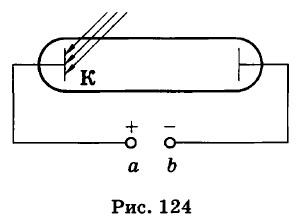 . 124