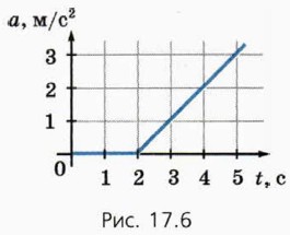 . 17.6