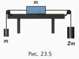 . 23.5