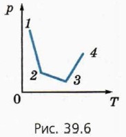 . 39.6