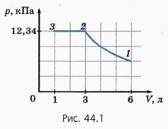 . 44.1