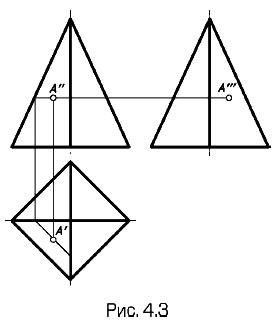 У правильной четырехугольной пирамиды