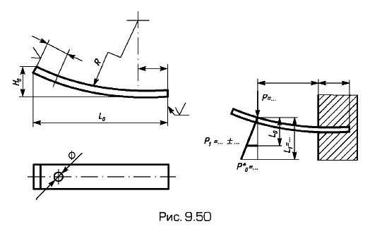 Пластинчатая пружина с контролируемыми силовыми параметрами