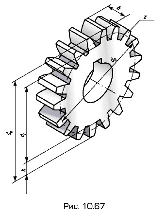 Определение параметров зубчатого венца цилиндрического зубчатого колеса