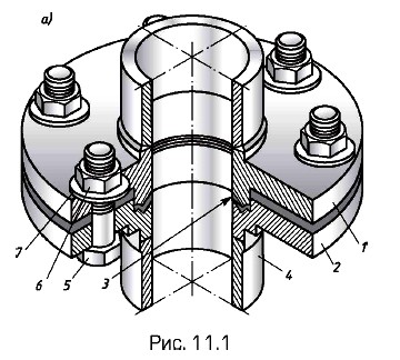 В конструкции разъемного фланцевого соединения вакуумного трубопровода применены три вида соединений